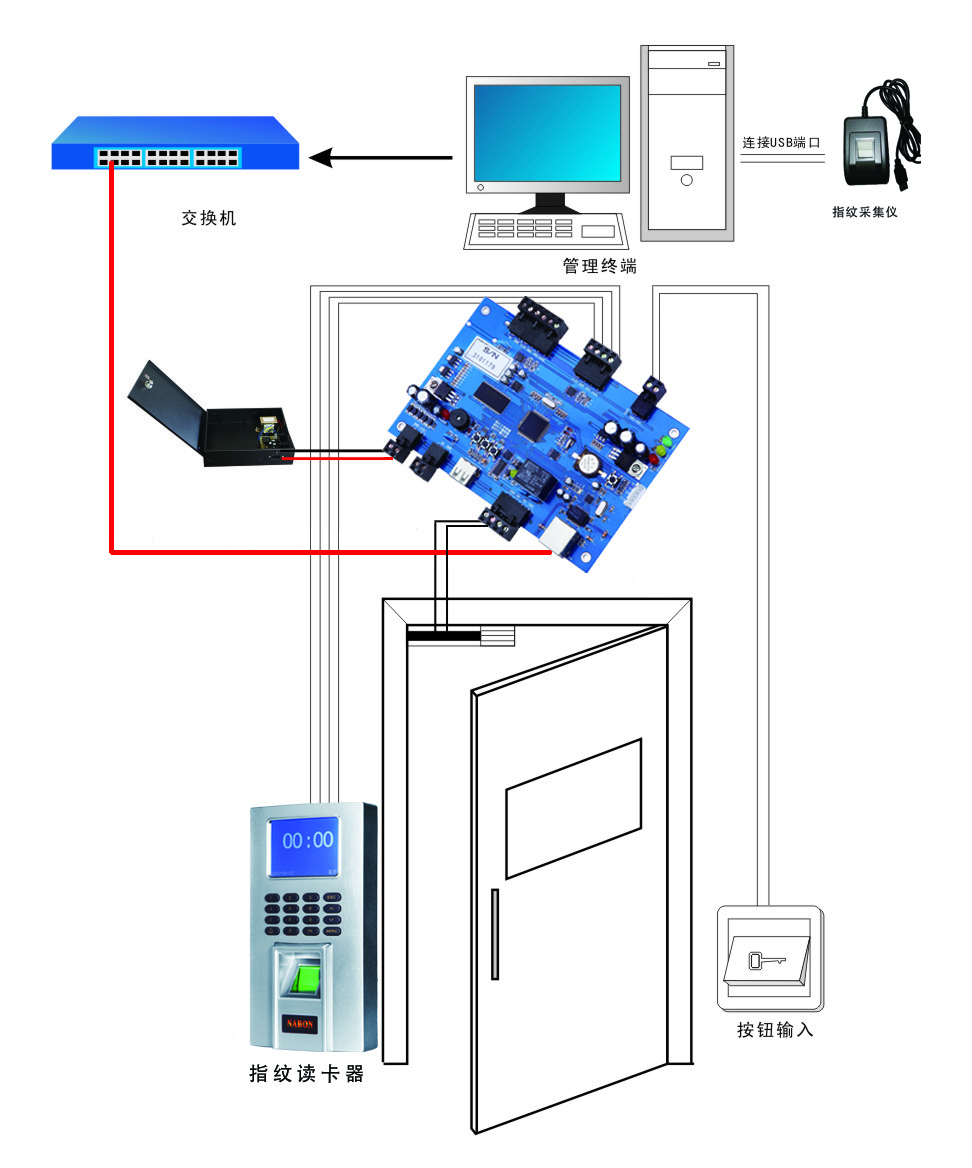 FA3010拓扑图.jpg